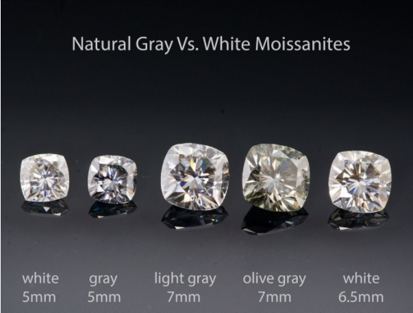 Màu sắc của Moissanite