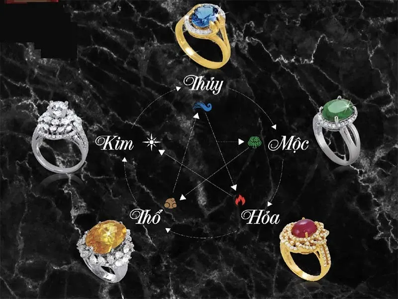 Chọn Đá Quý Theo Mệnh: Phong Thủy Trang Sức