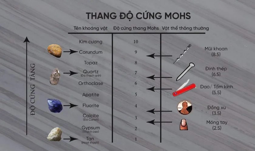 Độ Cứng Kim Loại Trang Sức: Kiểm Tra Độ Bền và Tuổi Thọ