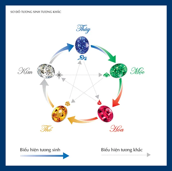 Trang Sức Ngũ Hành: Chọn Đá Quý và Kim Loại Hợp Mệnh