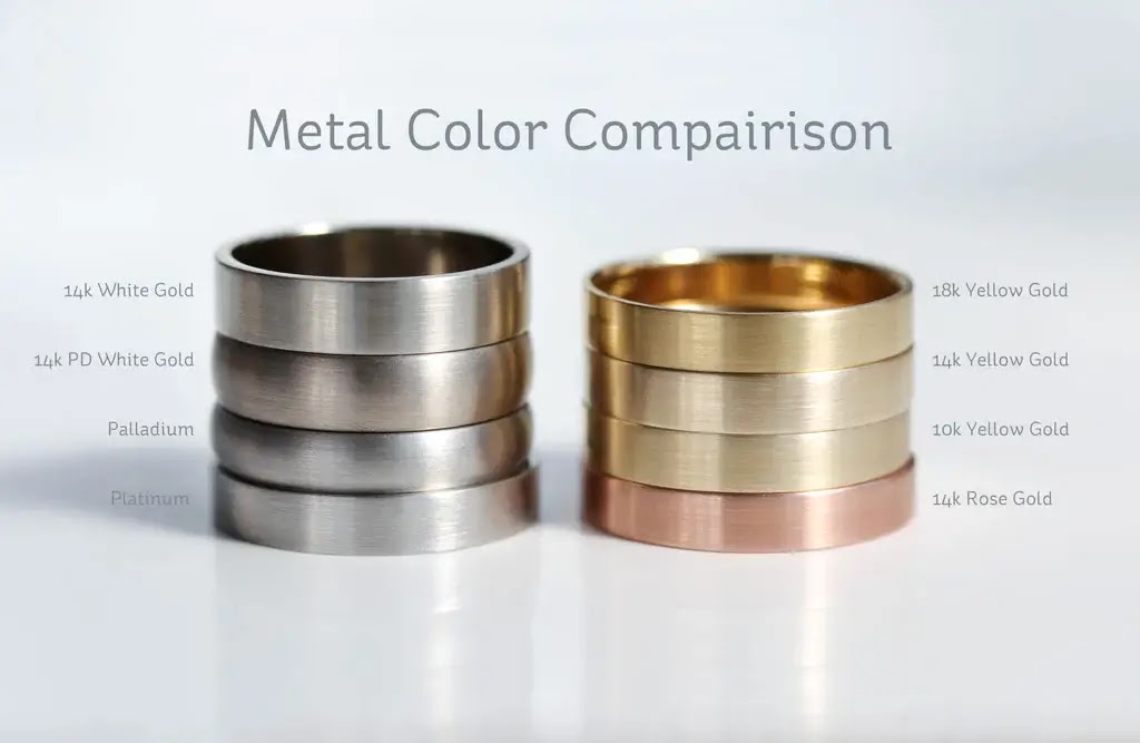 What is White Gold, How is White Gold Made