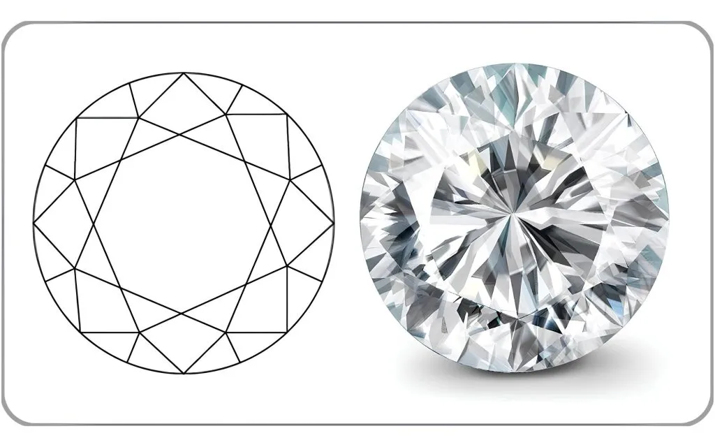 Giác Cắt Đá Quý: Hình Dạng, Tỷ Lệ và Lấp Lánh