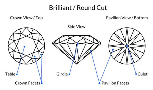 Giác Cắt Brilliant kim cương
