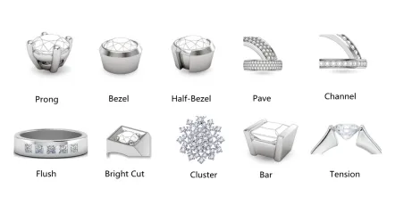 các kỹ thuật đính đá