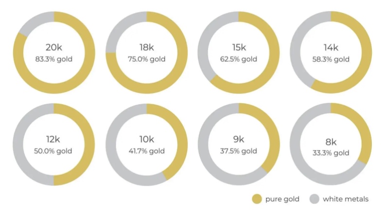 VÀNG TRẮNG BỊ NGẢ VÀNG