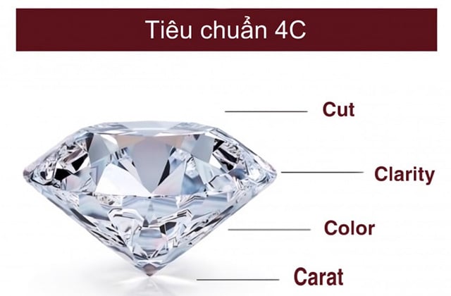 Tiêu Chuẩn 4C Của Kim Cương: Chất Lượng Đánh Giá Từ GIA