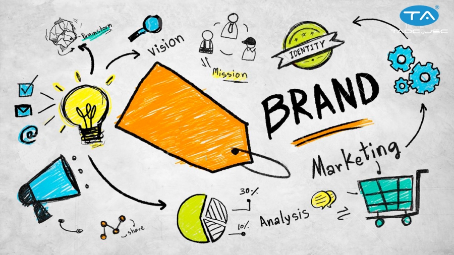 Chiến lược Marketing